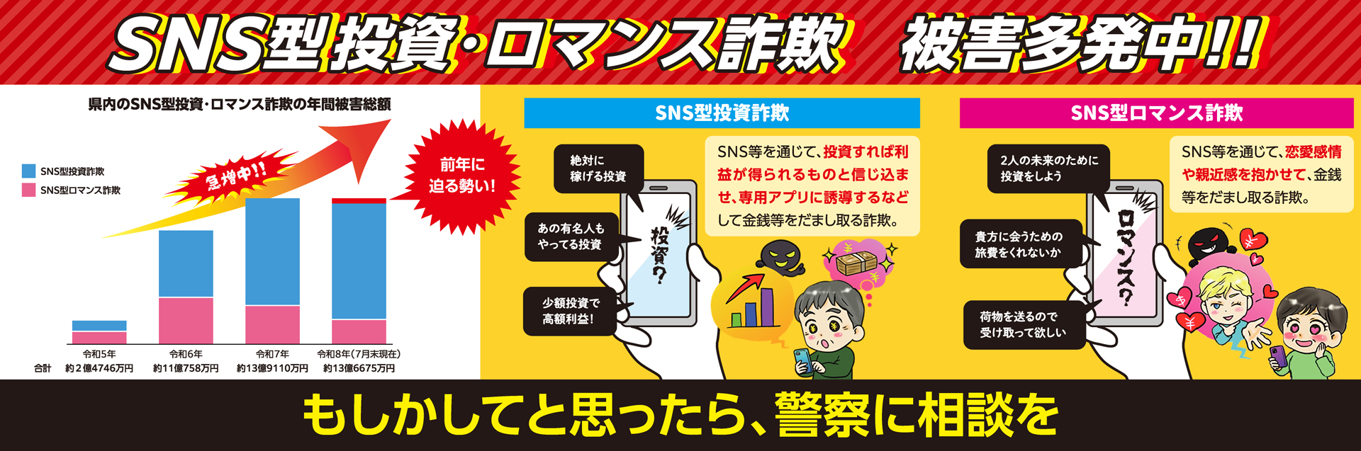 SNS型投資・ロマンス詐欺被害多発中