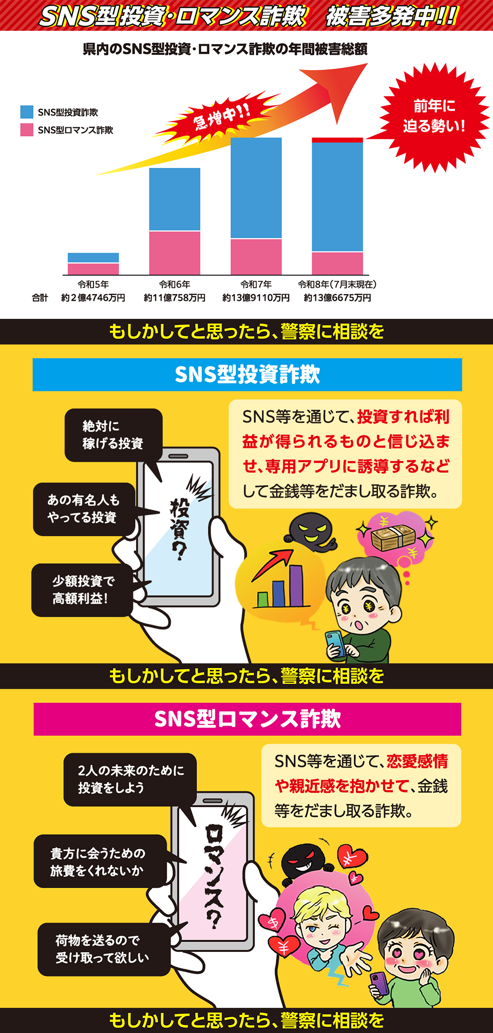 SNS型投資・ロマンス詐欺被害多発中