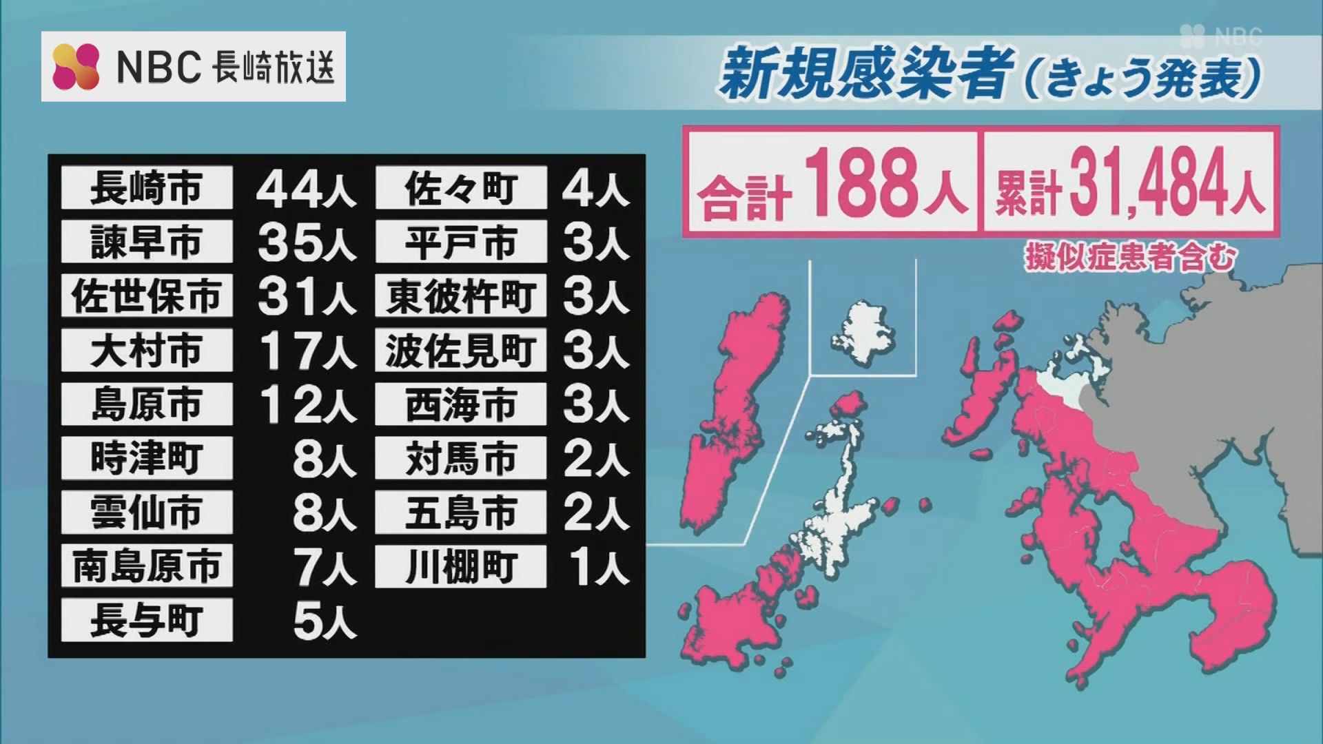 長崎 県 の コロナ 感染 者
