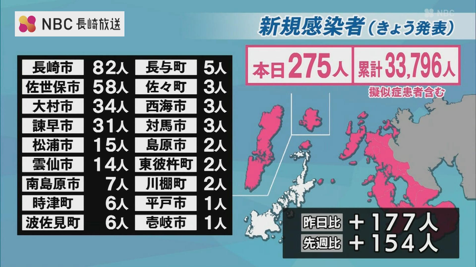 長崎 コロナ 今日